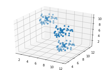 data points before clustering