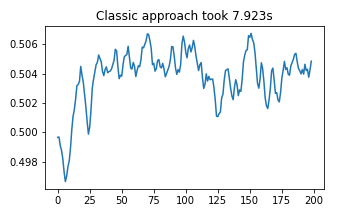 Classic approach output